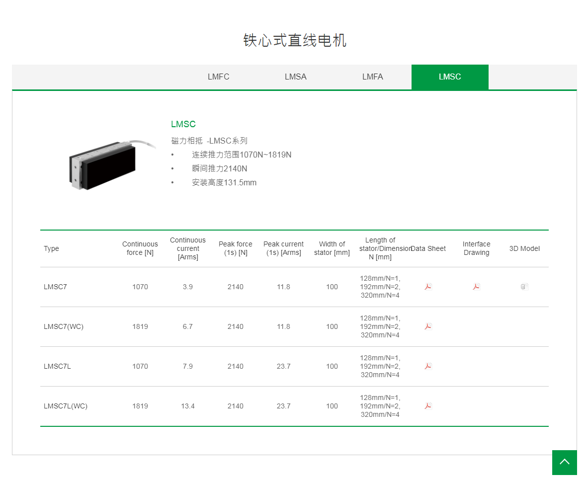 上银铁心式直线电机：LMSC7L