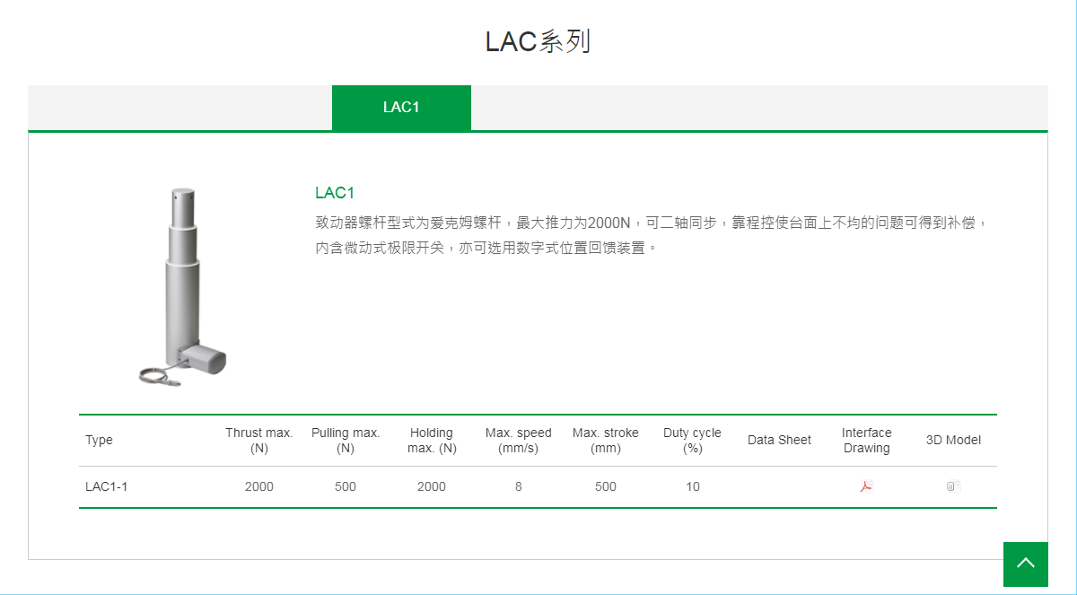 上银线性致动器，HIWIN线性致动器LAC系列LAC1-1