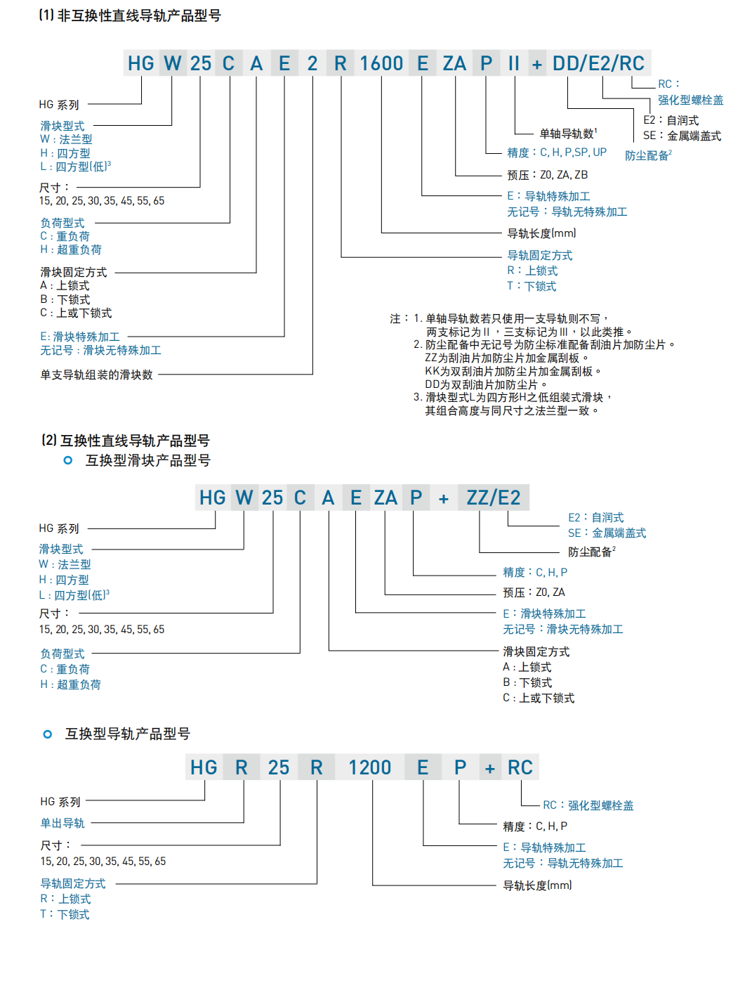 上银滑块HGL30HA