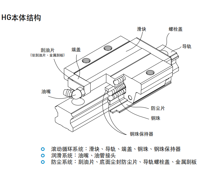 上银导轨HGH35CA