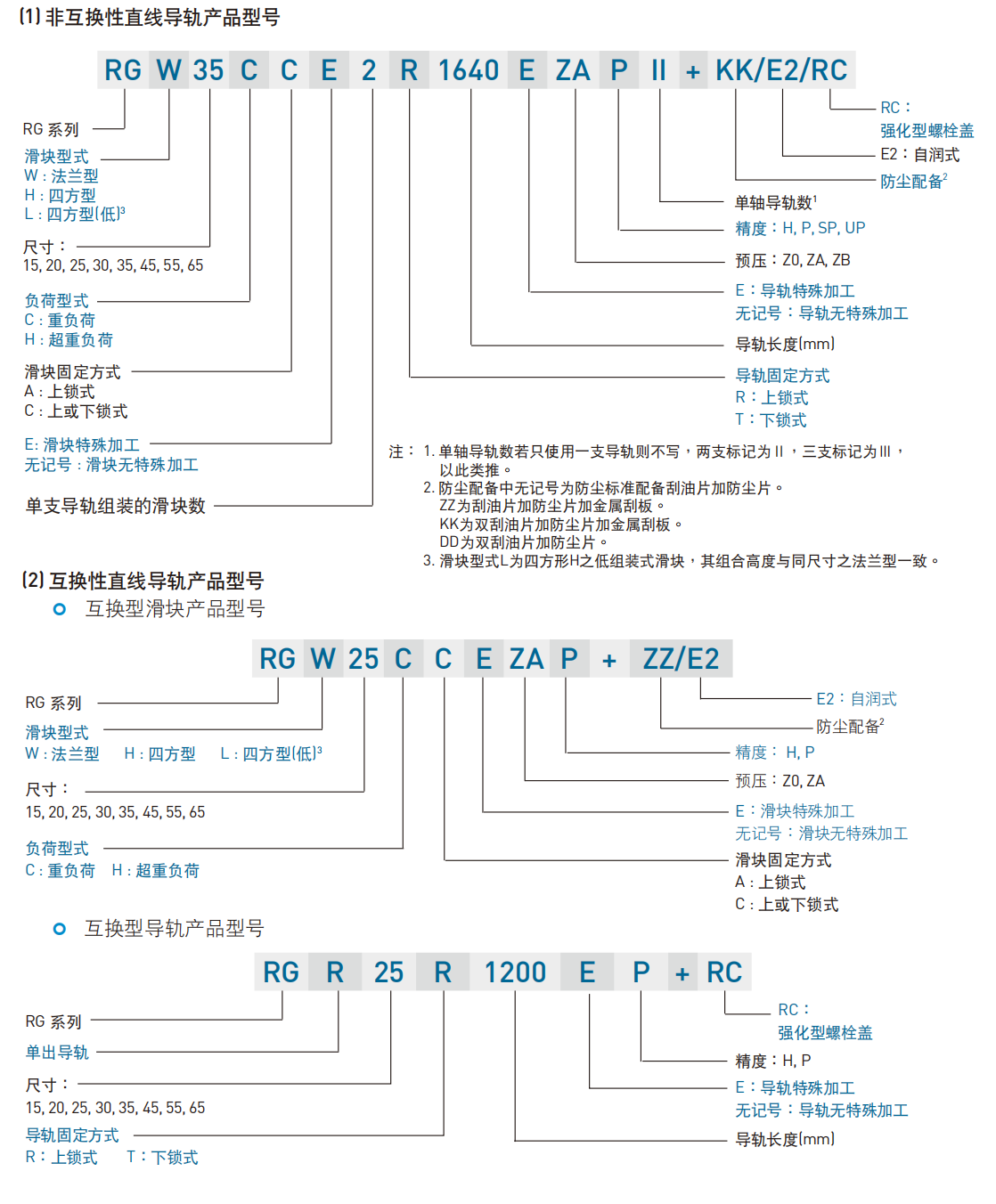 上银导轨RGH35HA