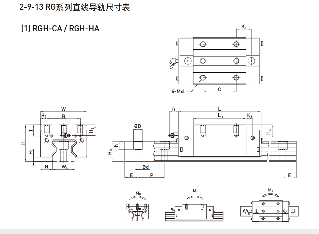 上银导轨RGH35HA