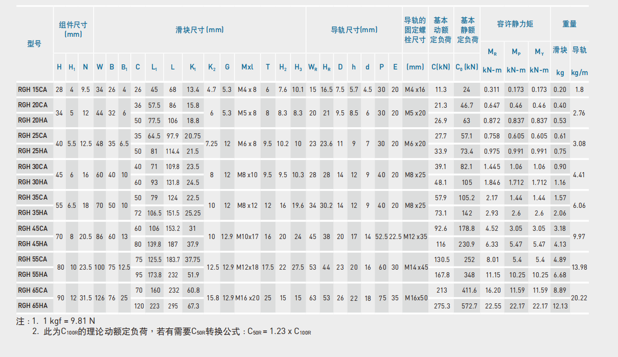 上银导轨RGH35HA