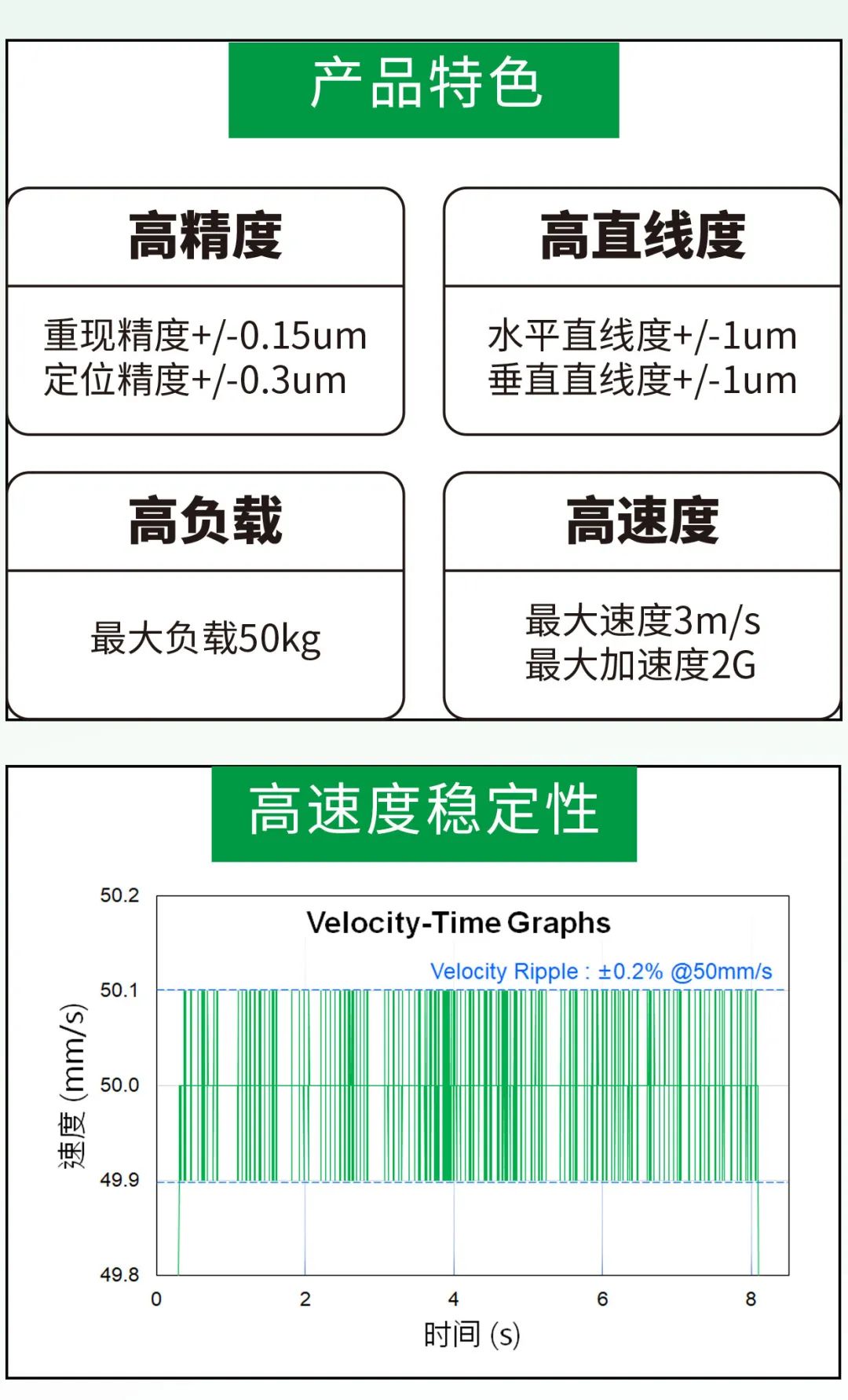 上银气浮平台