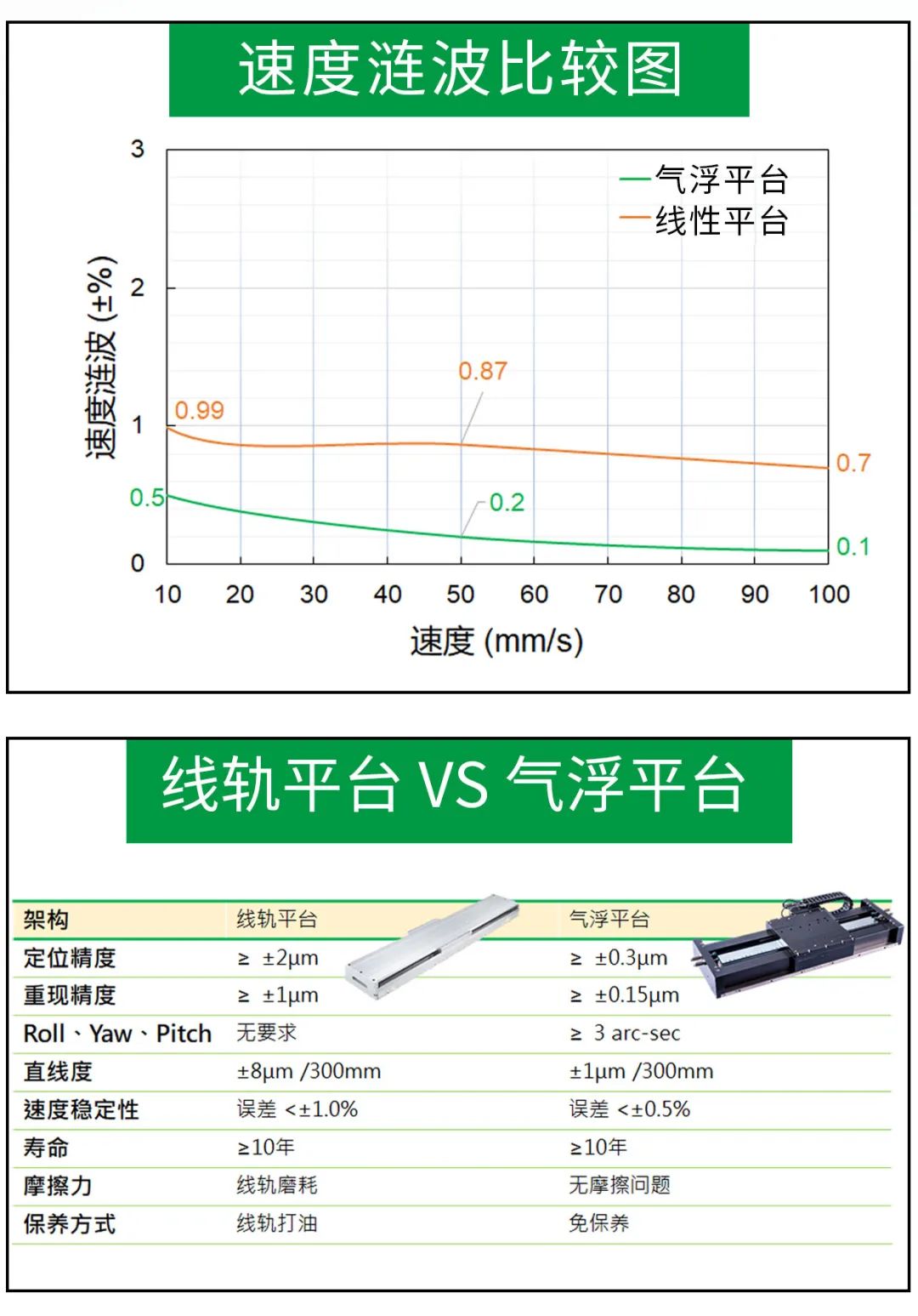 上银气浮平台